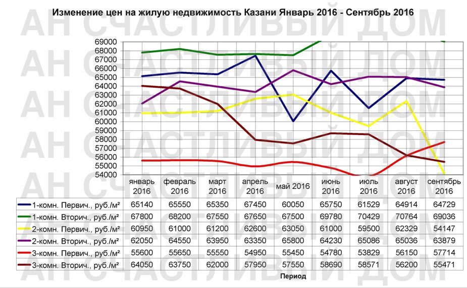 watermarked - январь 2016-сентябрь 2016.jpg